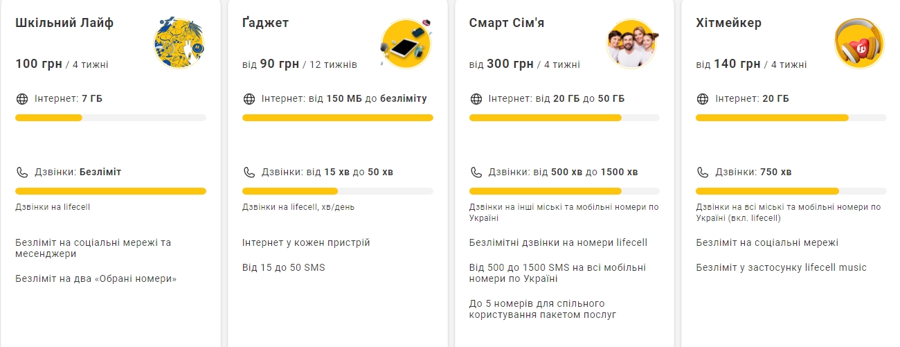 Самые дешевые тарифные планы в Киевстар, Vodafone и Lifecell: какой выбрать